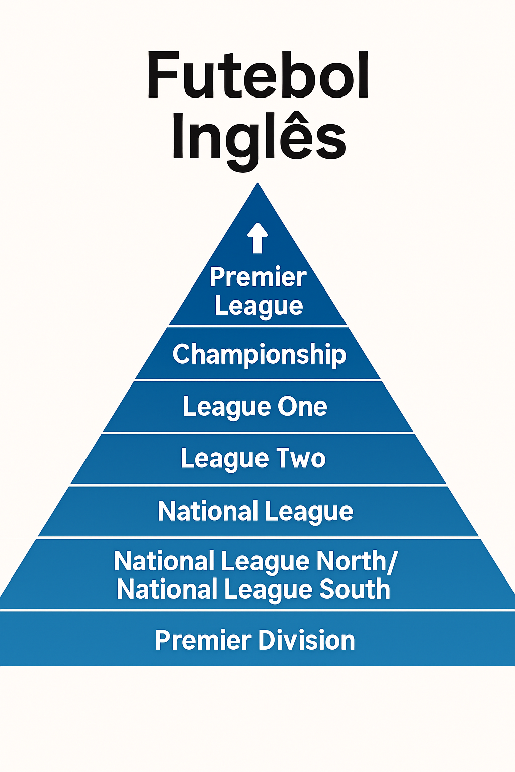 Premier League