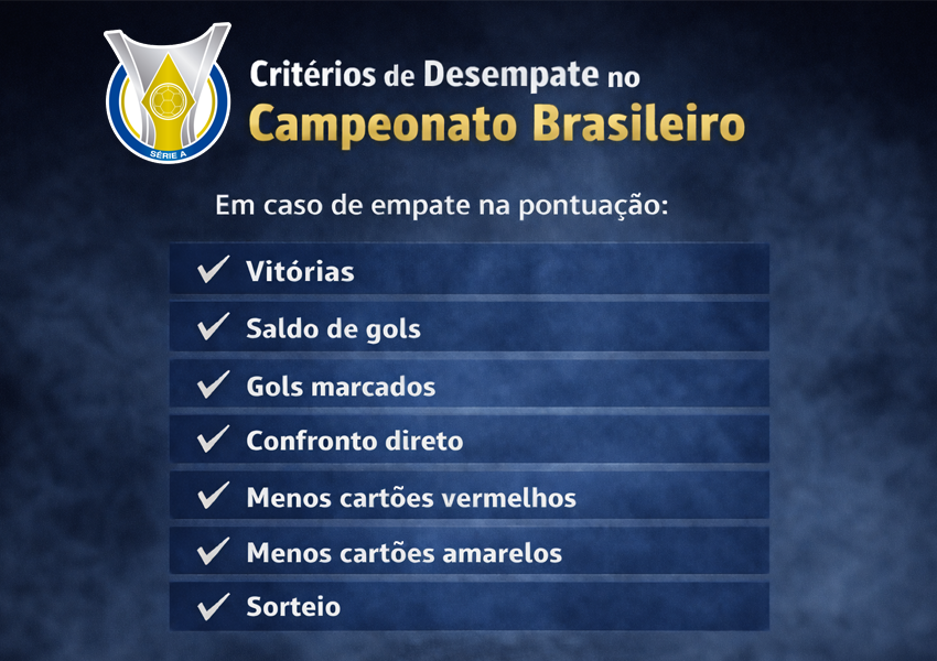Crit&eacute;rios de desempate no Campeonato Brasileiro